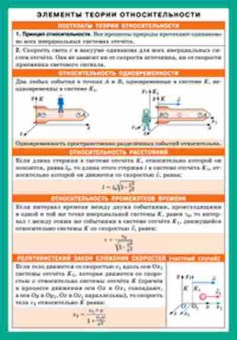 Книга Элементы теории относительности, б-4315, Баград.рф